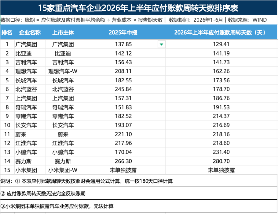 ▲财报大师姐制图