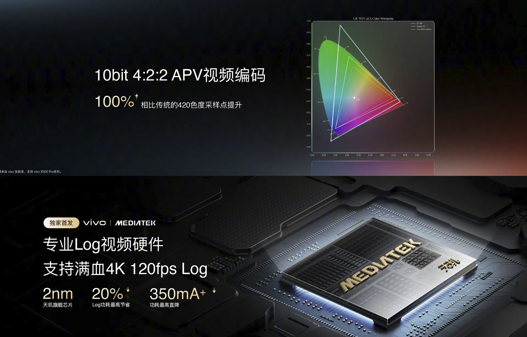 刚刚,vivo X500旗舰机剧透影像大招,要“截胡”苹果?