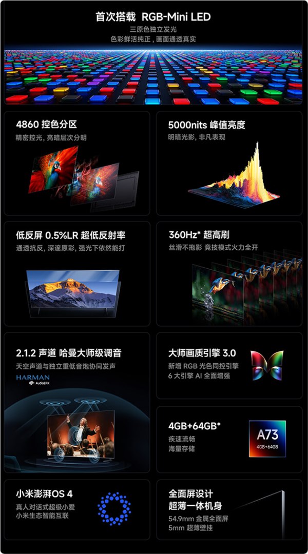 小米首款RGB-Mini LED电视由TCL华星全尺寸供屏:5000nits亮度、BT.2020色域