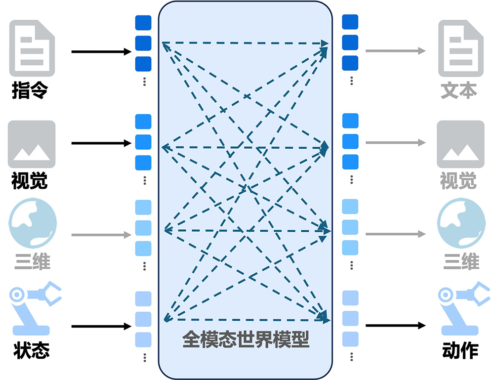 智象推出具身世界模型HiDream-O1-Embodied，登顶RoboColiseum扰动适应子榜单