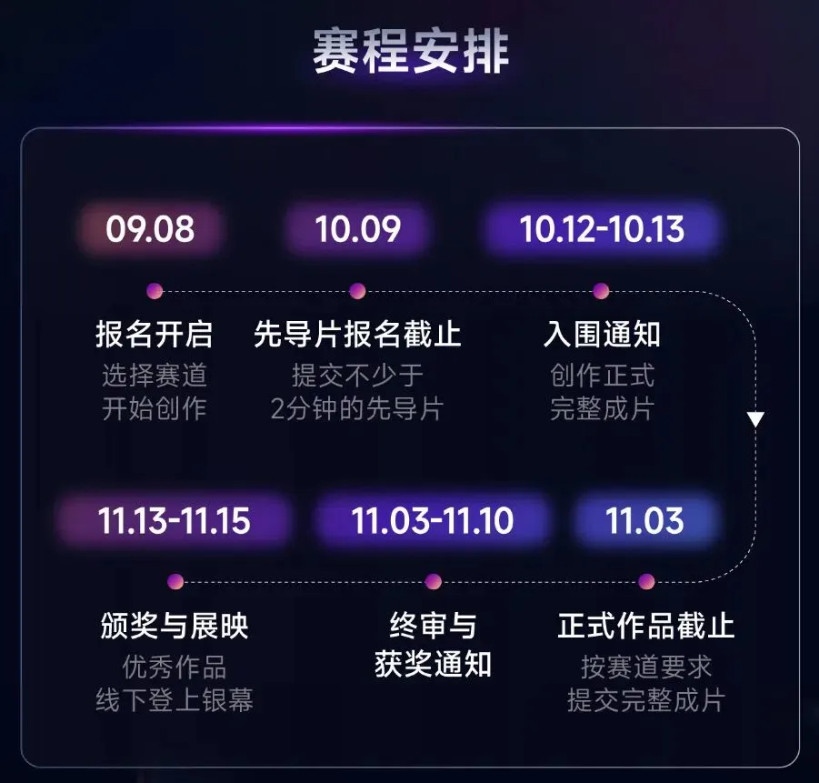 华语科幻星云奖·全球AIGC长片创作大赛