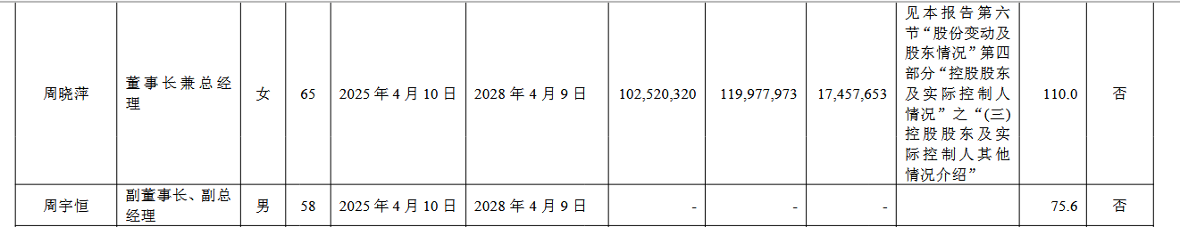 ▲星宇股份2025年年报截图