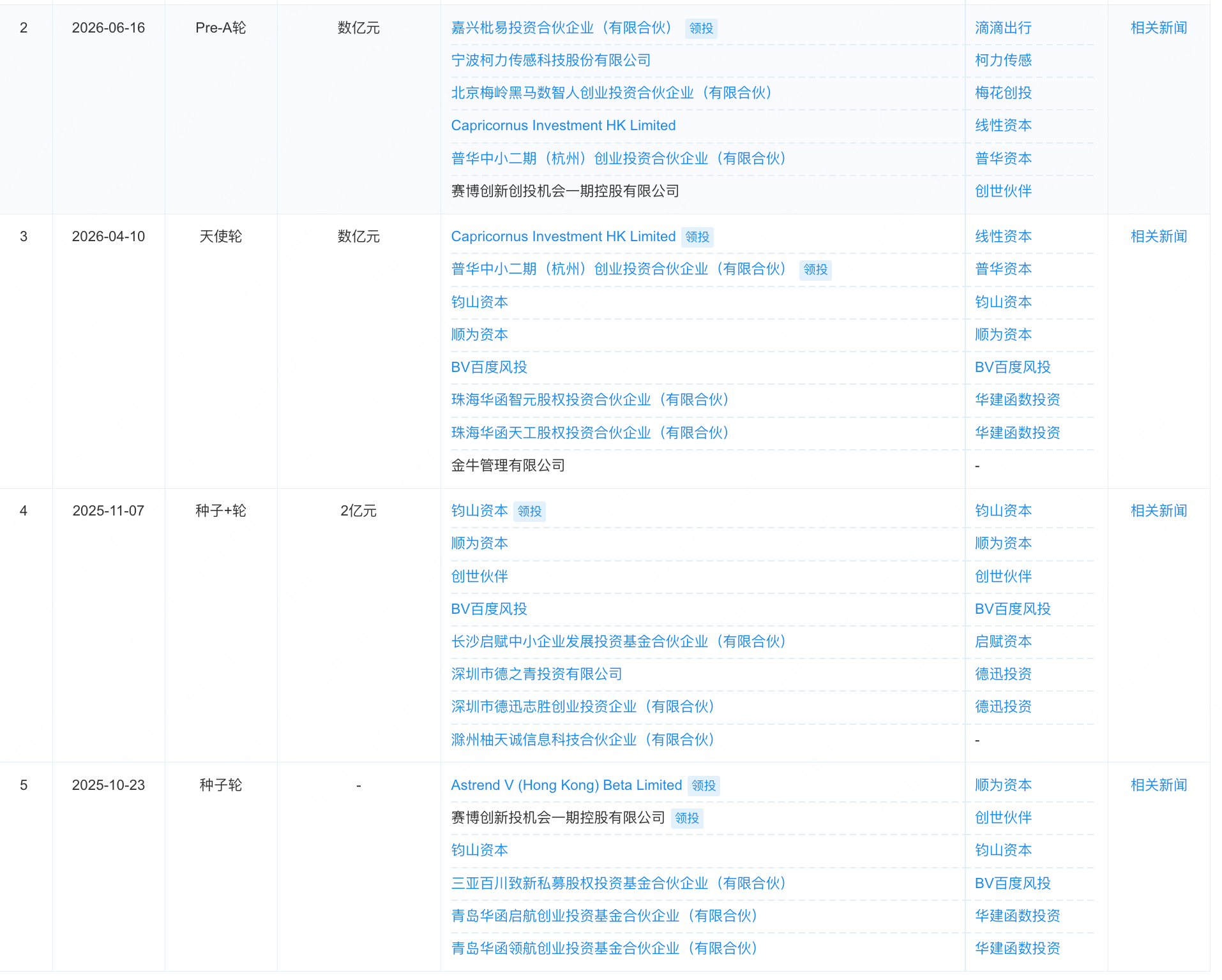 雷军投过的北京具身创企，又融了数亿元