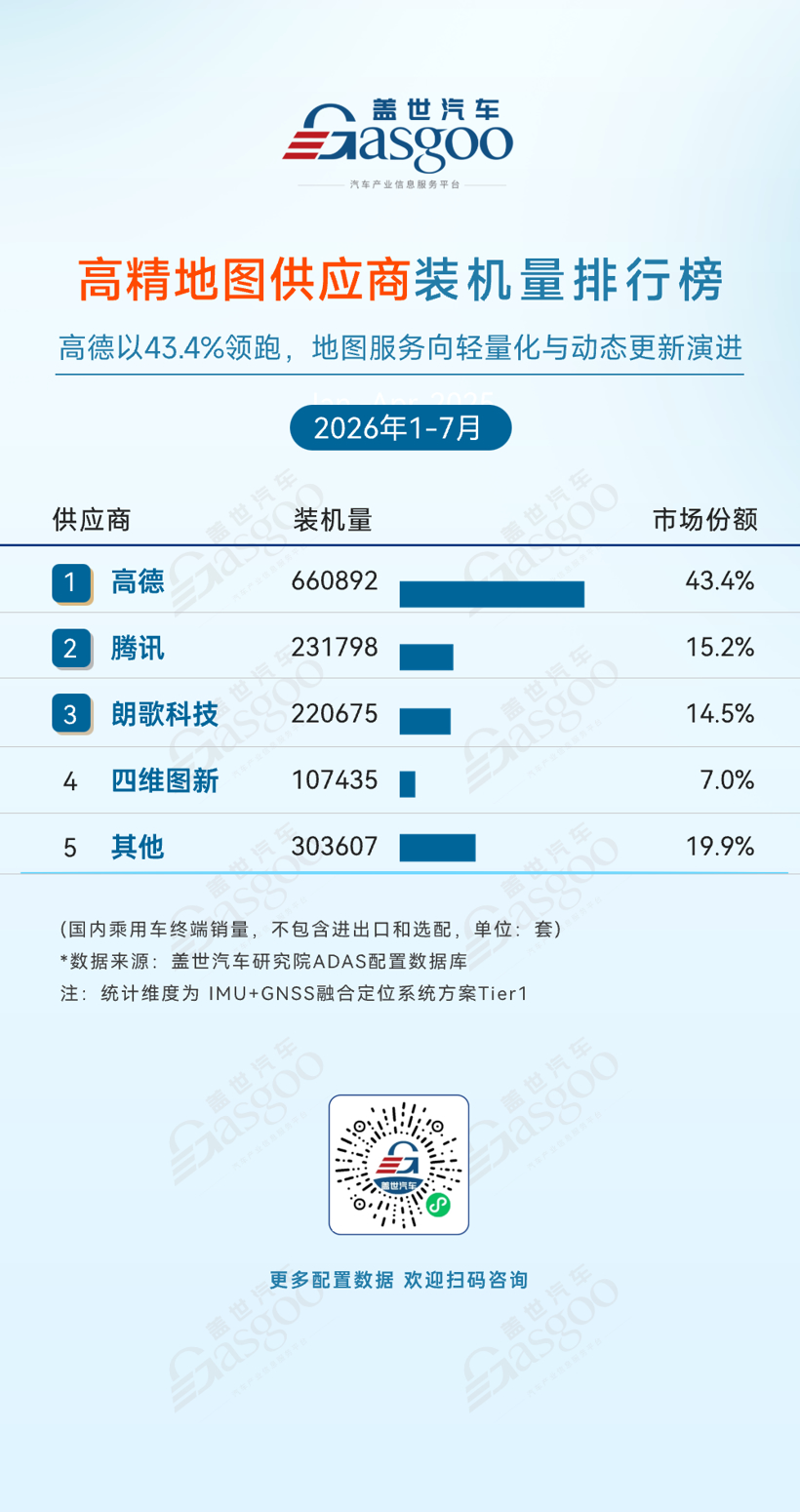 2026年1-7月ADAS供应商装机量排行榜:双腔空气悬架加速向主流车型渗透丨盖世汽车研究院