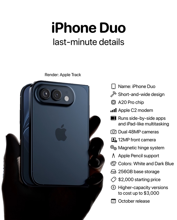 iPhone Duo还没开卖就爆火:货量稀少 黄牛坐不住了