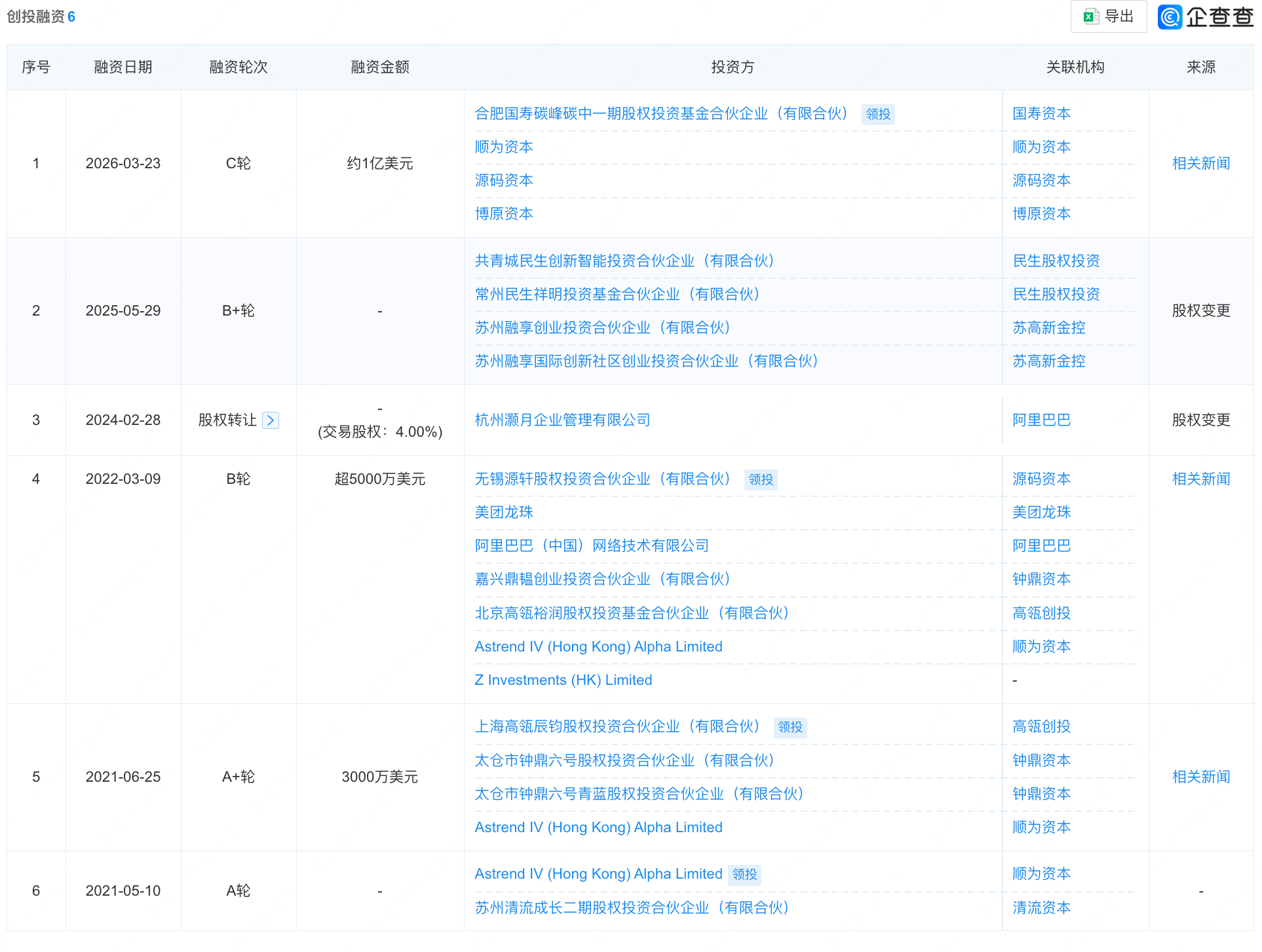 苏州协作机器人公司，启动IPO