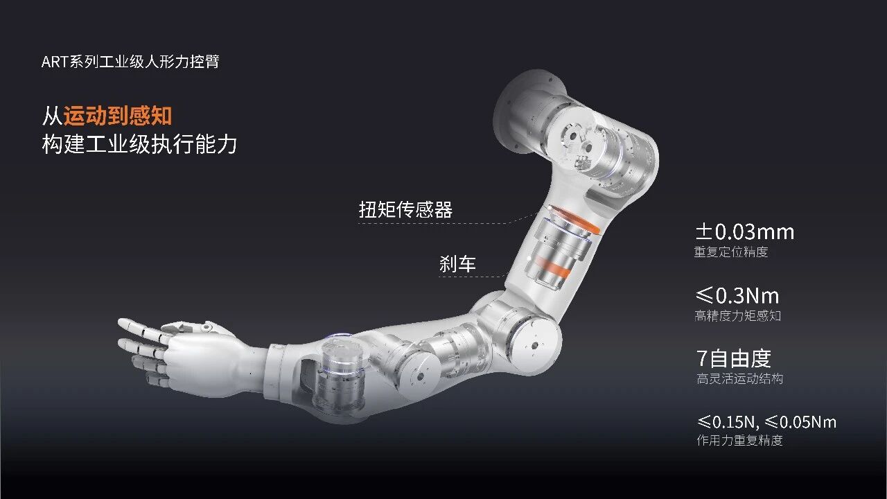 苏州协作机器人公司，启动IPO