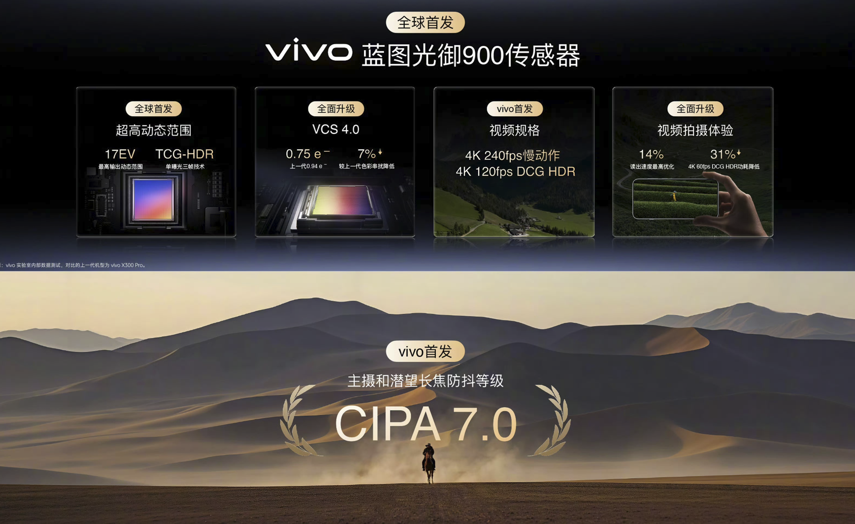 刚刚,vivo X500旗舰机剧透影像大招,要“截胡”苹果?