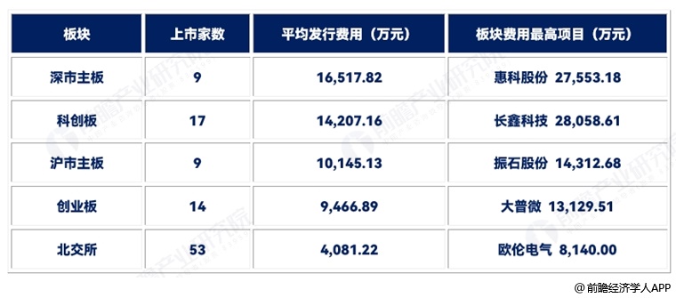 图表3