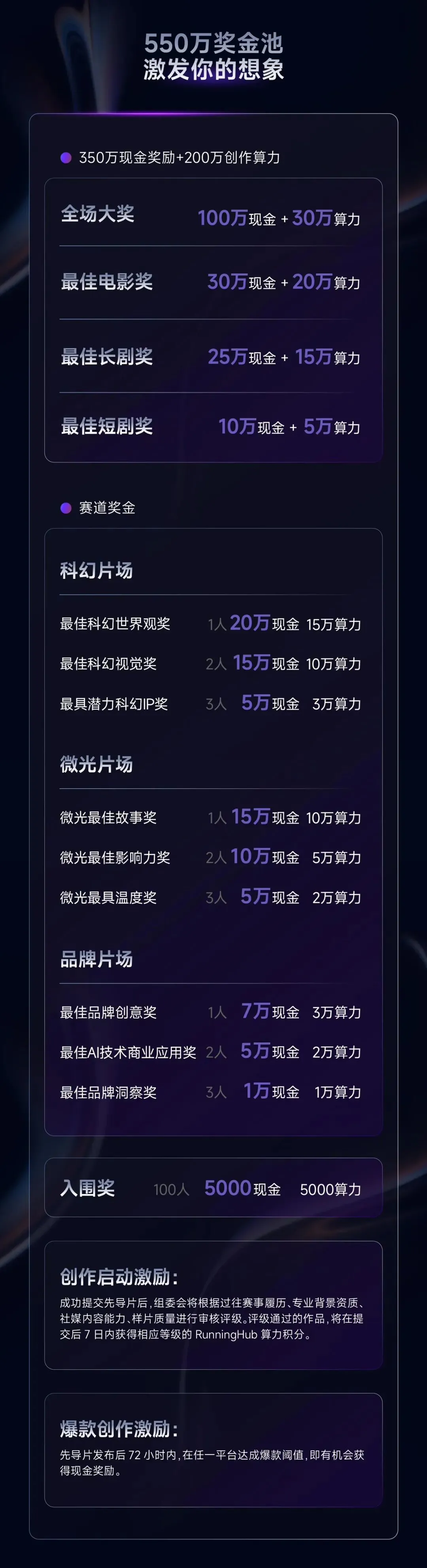 华语科幻星云奖·全球AIGC长片创作大赛