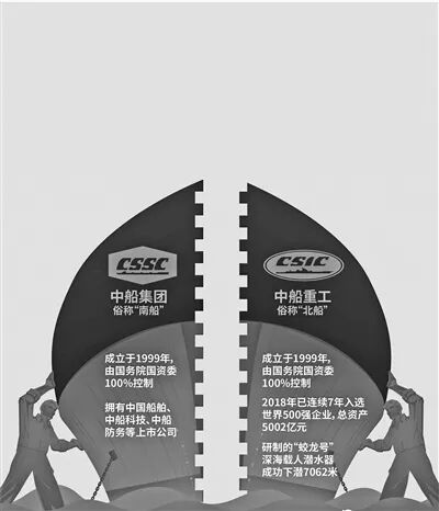 手握全球七成订单！徐鹏推动中国船舶重组“抗韩”，直接“躺赚”到2030年