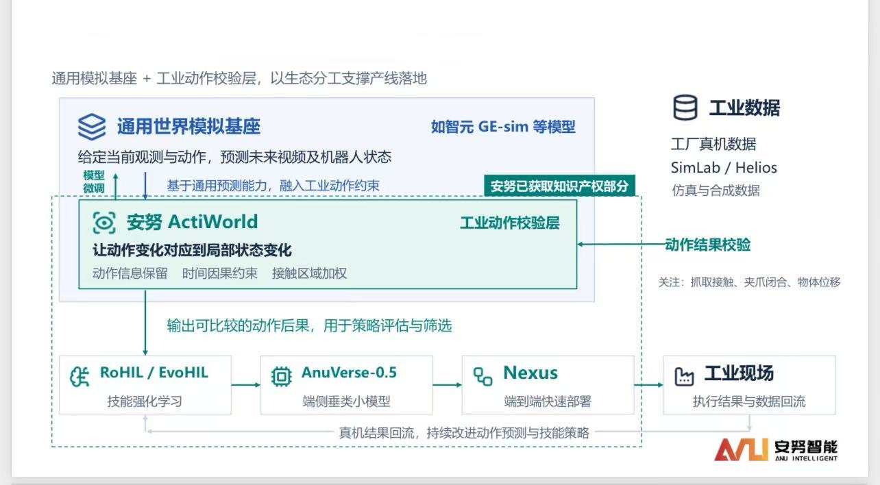具身开始拼落地:首家集齐「6 颗商业化宝石」的公司出现了