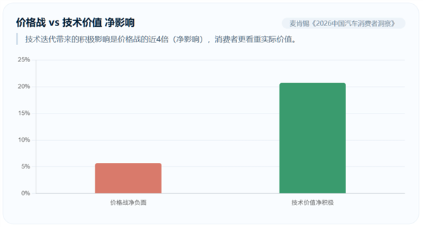 消费者价格取向 虎嗅制图