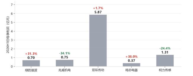 图: