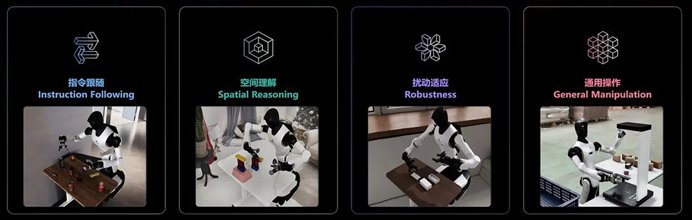 智象推出具身世界模型HiDream-O1-Embodied，登顶RoboColiseum扰动适应子榜单