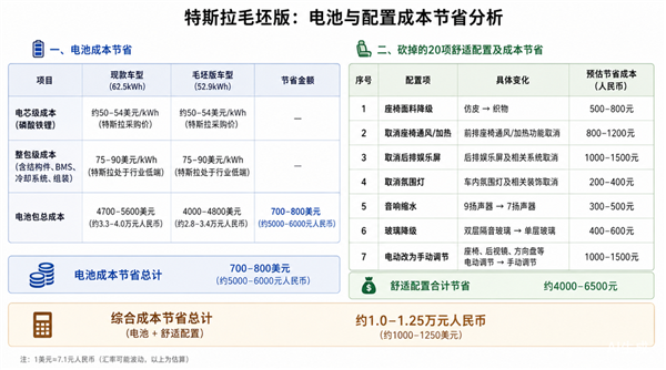 AI制图