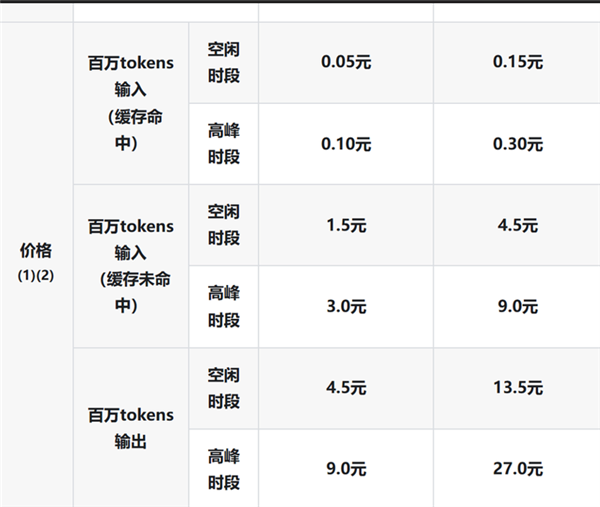 DeepSeek官宣flash系列模型降价 最高直降60%