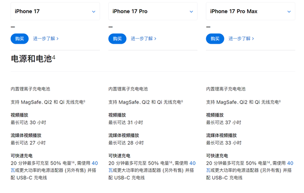 iPhone 18系列与17系列电池对比：iPhone 18 Pro Max史上最强续航