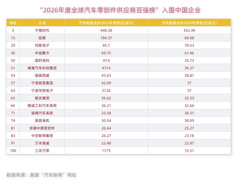 客户流失,日本零部件商看向中国