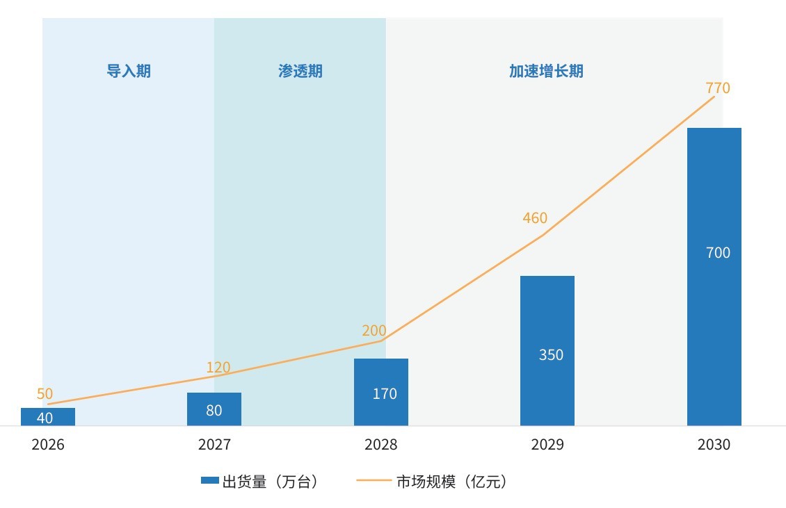 联想集团联合IDC发布《AI主机》白皮书,定义智能体时代边缘新物种