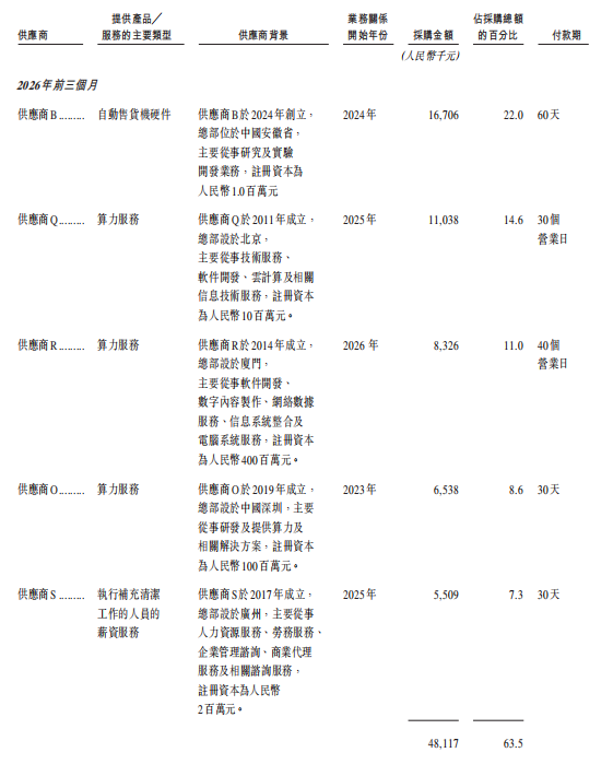 开盘大涨近150%!阿里投的无锡机器人公司IPO了