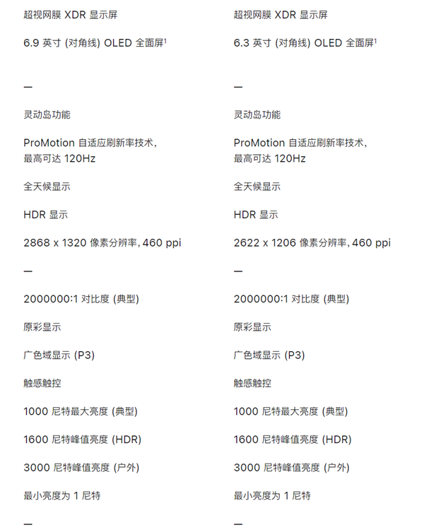 一文看懂iPhone 18 Pro/18 Pro Max:哪个是你的菜