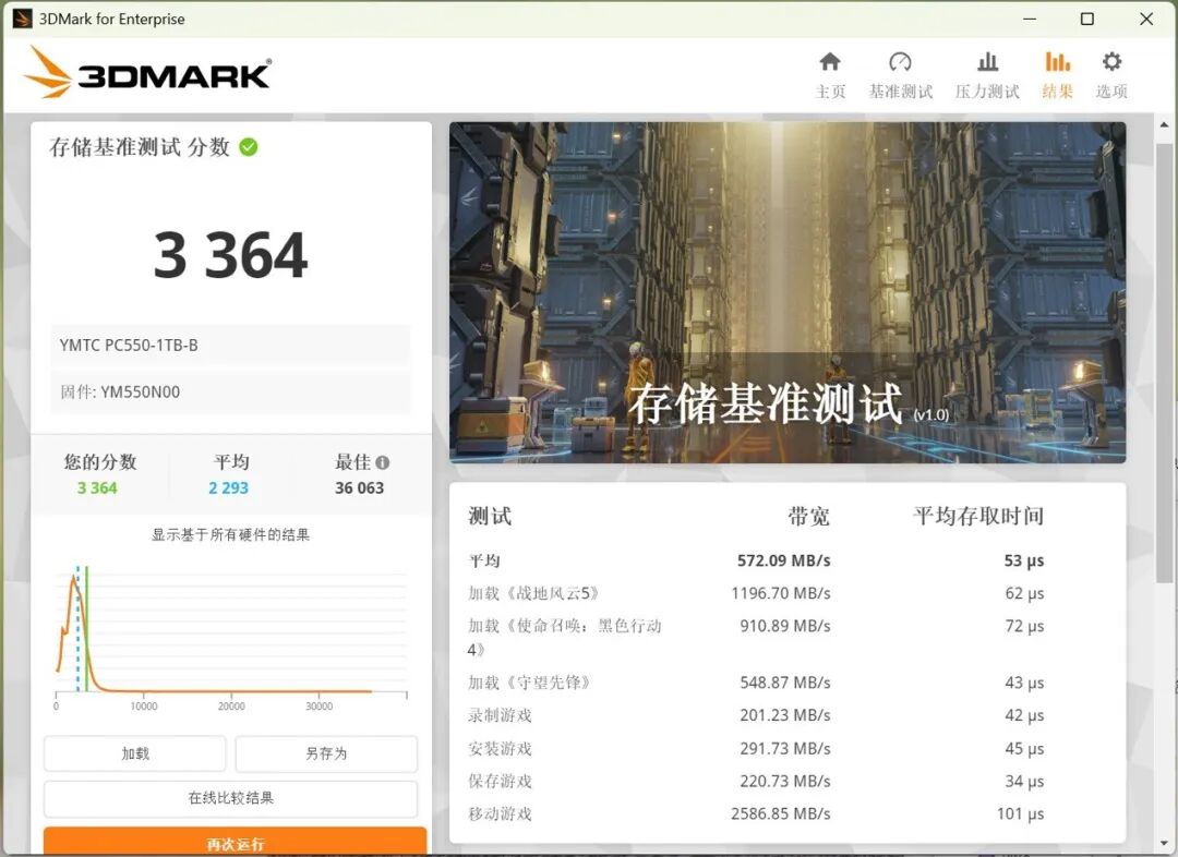 零刻SEi13 AI迷你PC评测 独立算力卡+长江存储PC550加持 强大的AI工作站