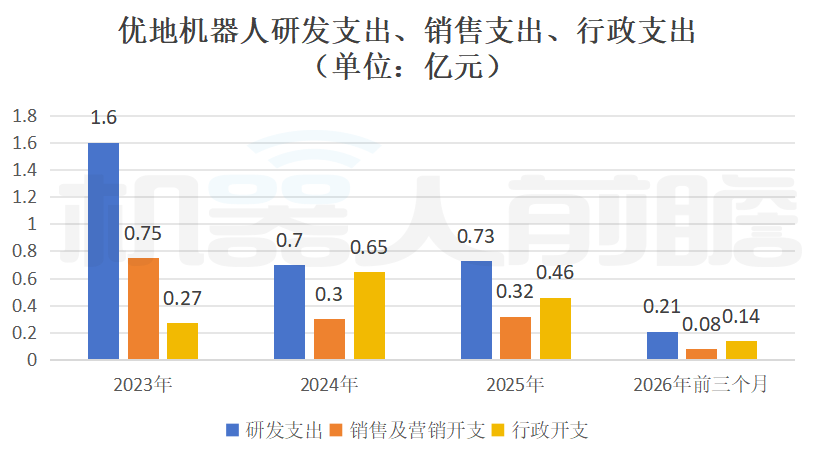 开盘大涨近150%!阿里投的无锡机器人公司IPO了