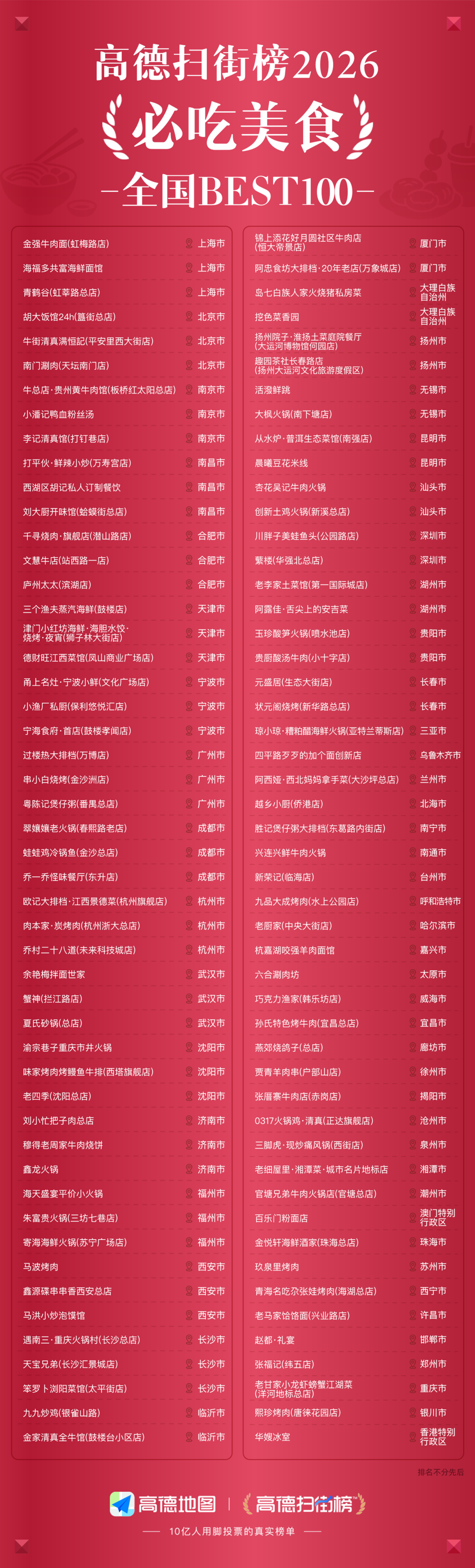 高德扫街榜2026全国BEST100必吃美食榜单