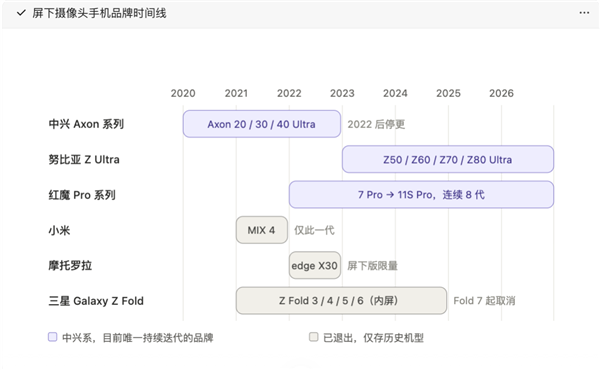 牙膏挤“爆”!看完昨晚的苹果发布会 我是真想掏钱了