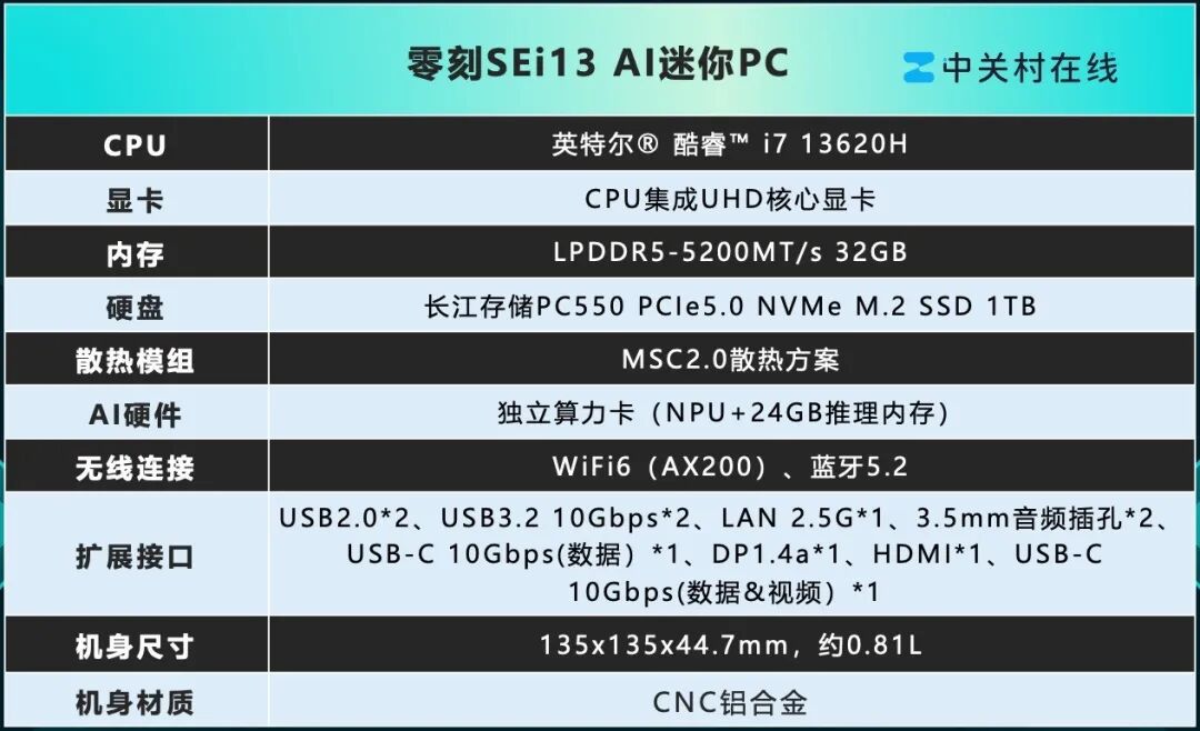 零刻SEi13 AI迷你PC评测 独立算力卡+长江存储PC550加持 强大的AI工作站
