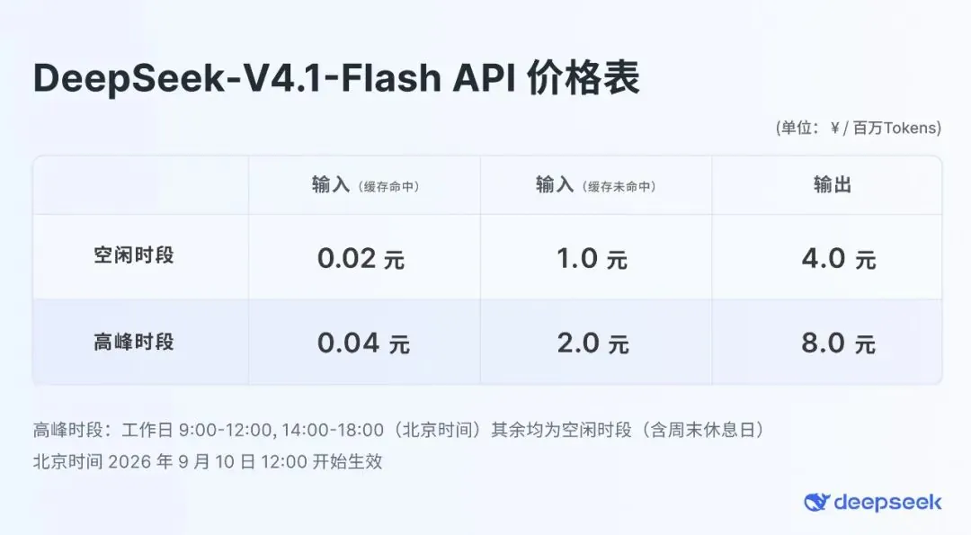 DeepSeek V4.1 Flash 模型正式发布:全面超越 V4 Pro、原生多模态视觉理解,最高降价 60% 图片