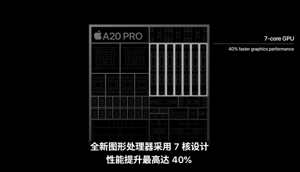 手机史上最快CPU！苹果A20 Pro亮相：2nm工艺+6核心设计 iPhone 18 Pro首发