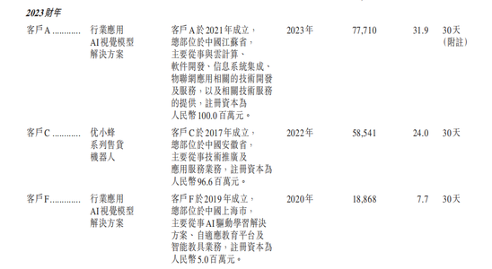 开盘大涨近150%!阿里投的无锡机器人公司IPO了