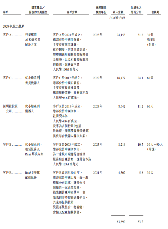 开盘大涨近150%!阿里投的无锡机器人公司IPO了