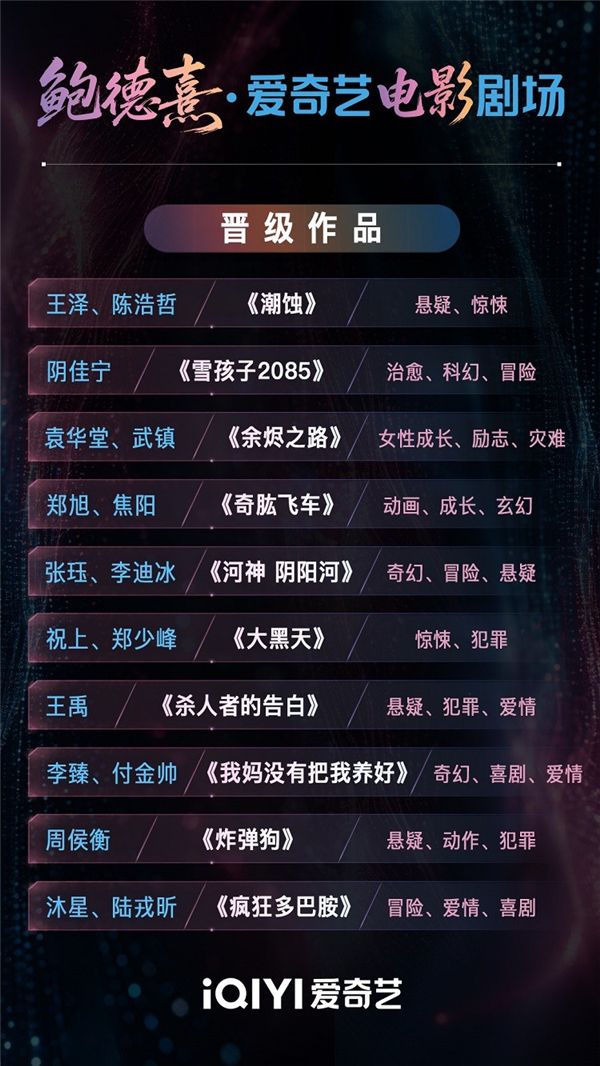 被红果抢走的观众 爱优腾芒想靠AI抢回来?