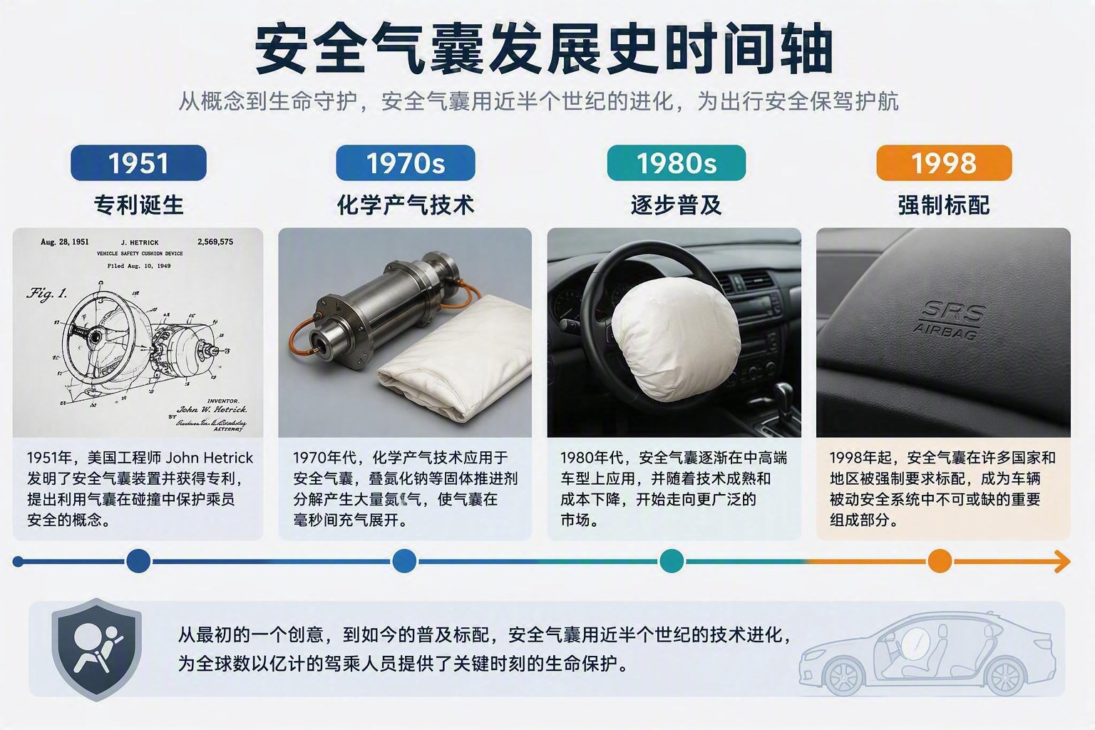 安全气囊里装的气，正在悄悄 “换代”