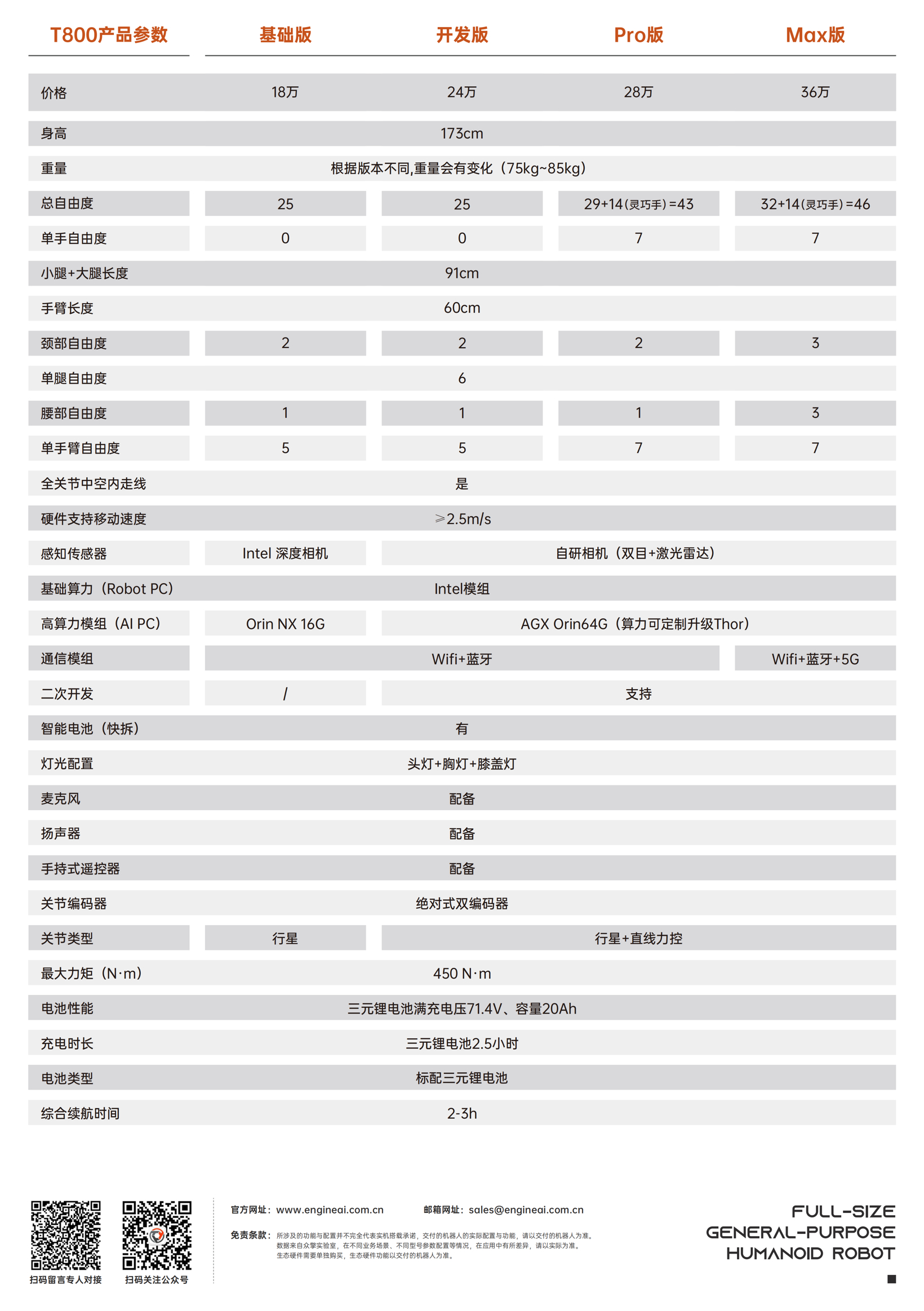 众擎机器人-众擎T800 | 申报2026第八届金辑奖汽车新供应链百强