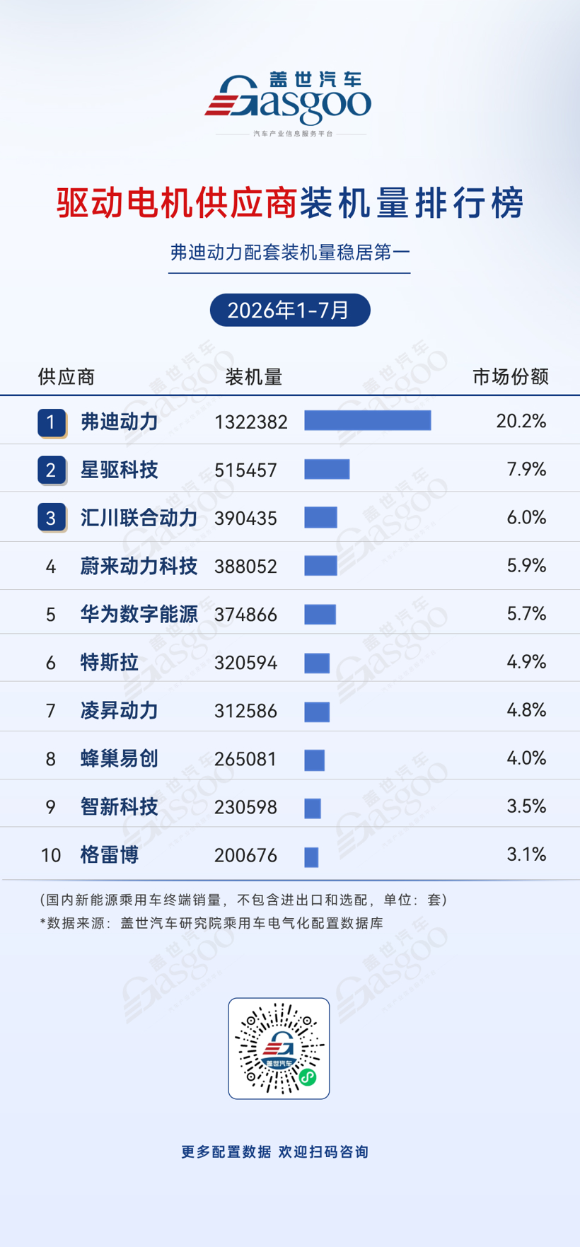 2026年1-7月电气化供应商装机量排行榜:车企自制加速渗透丨盖世汽车研究院