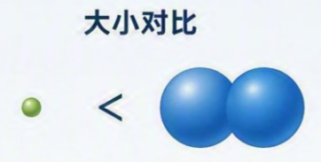 安全气囊里装的气，正在悄悄 “换代”