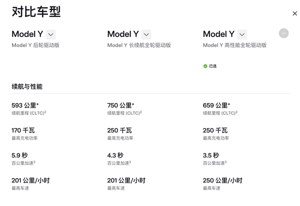 36.9万冲不？特斯拉Model Y Performance开售：零百3.5秒、减振升级