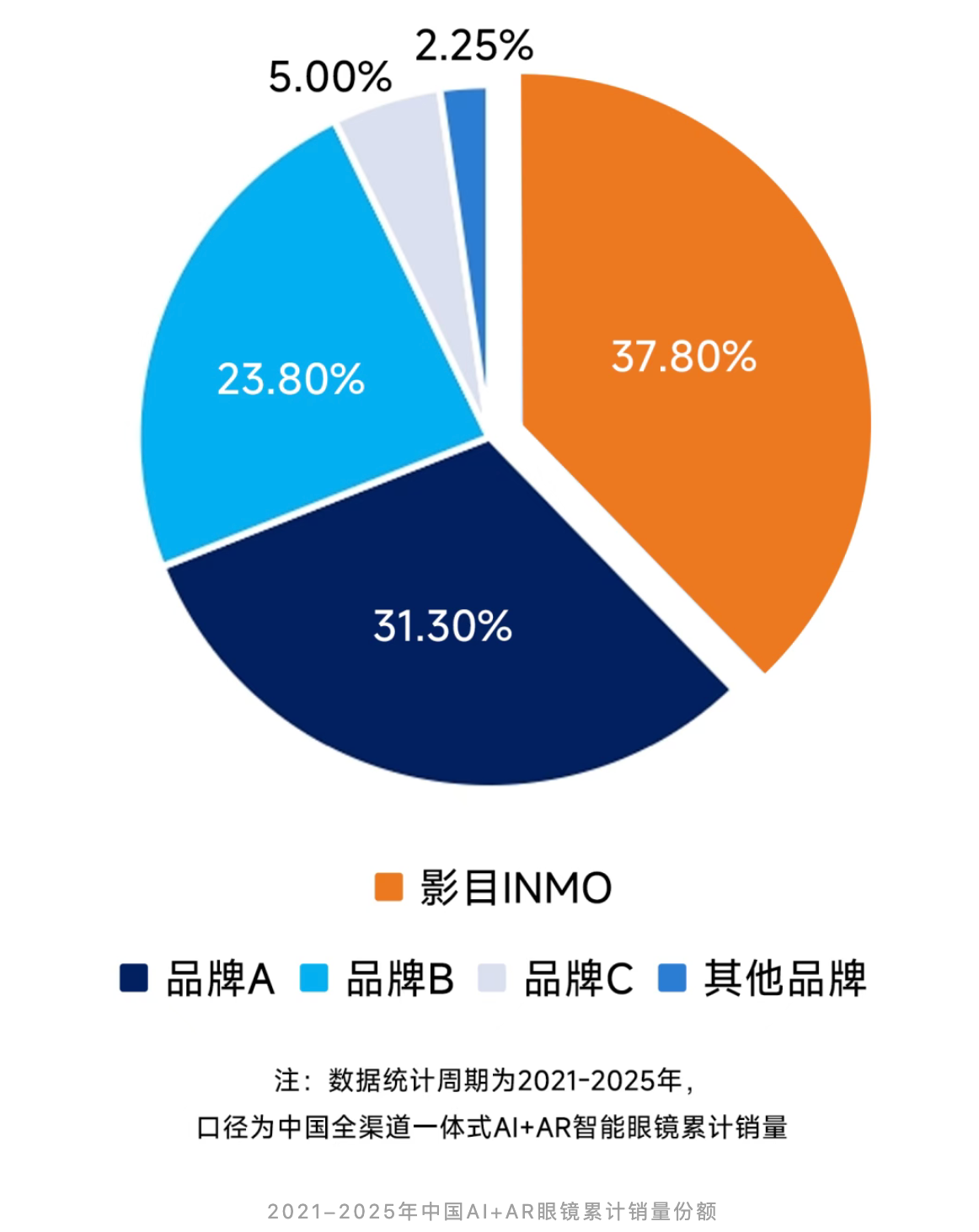 近10亿！四川智能眼镜创企拿下新融资，筹备上市