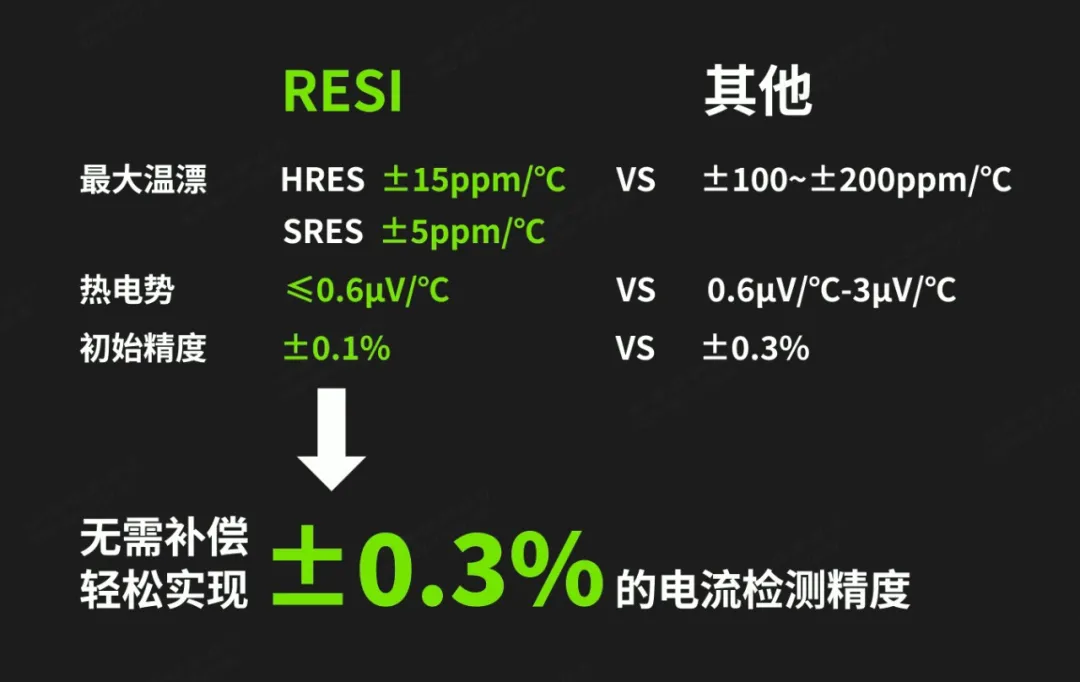开步睿思-SRES/HRES系列新一代高精密分流器检流模组 | 申报2026第八届金辑奖最佳技术实践应用奖