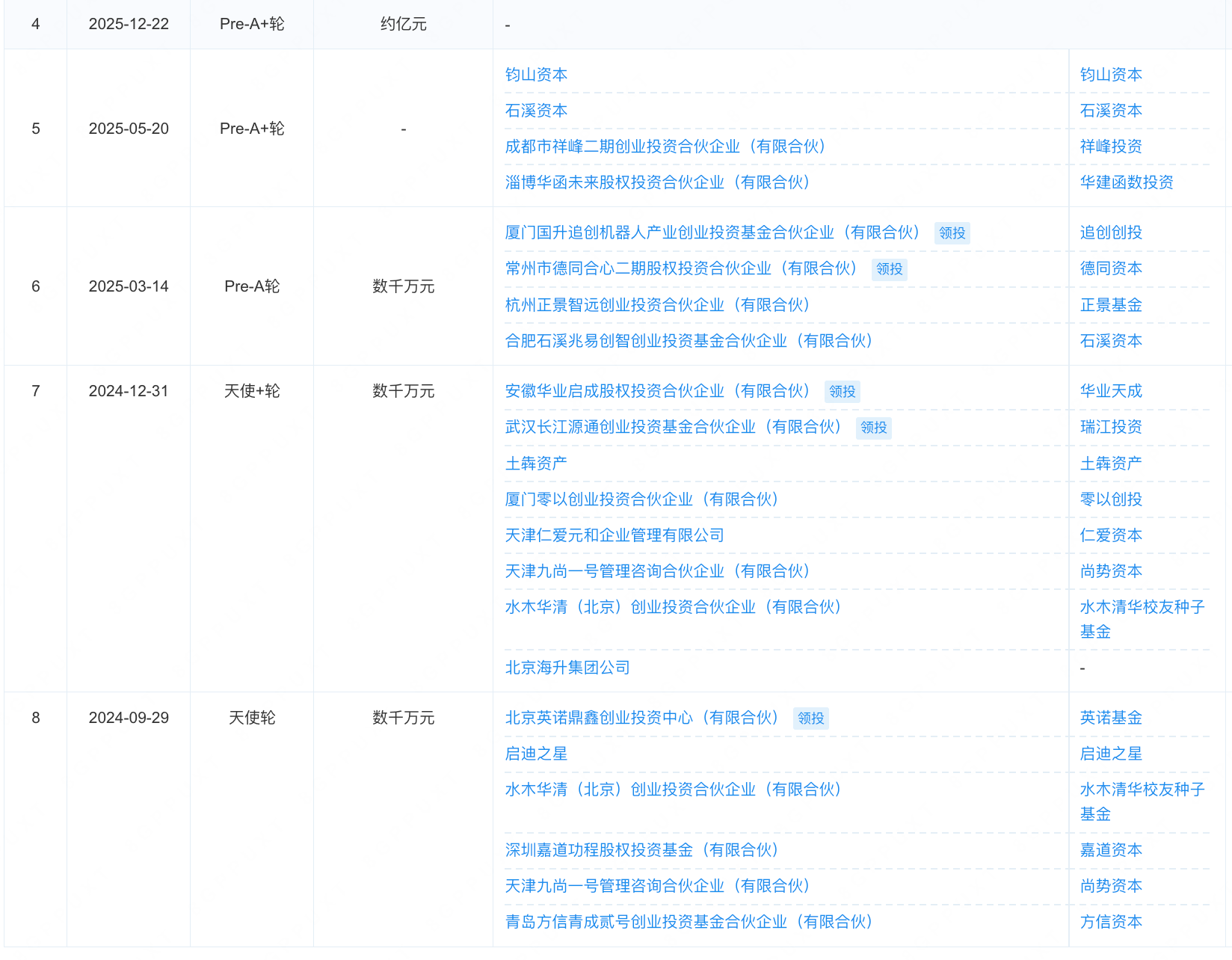 清华孵化的具身大脑公司，融了数亿元