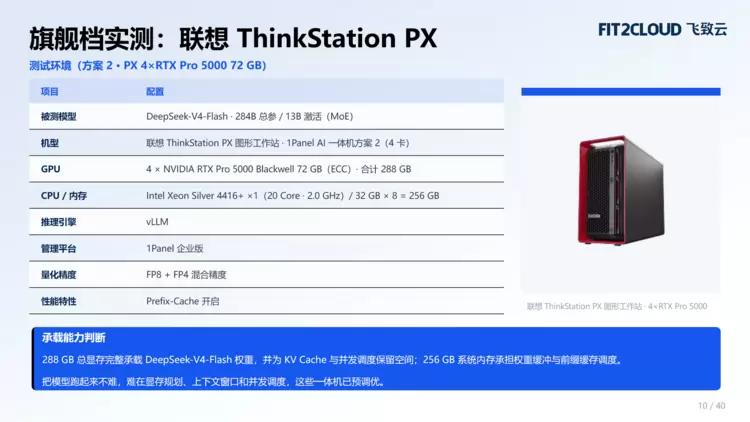 ThinkStation PX 以多卡配置承载部门级 AI 应用，图示方案总显存为288GB