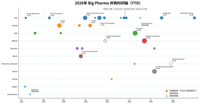 2026_big_pharma_ma_timeline_python_v5