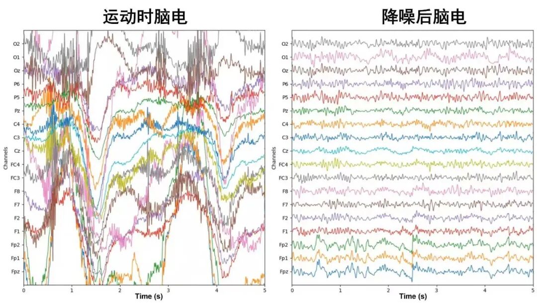 图为 中国科大先研院