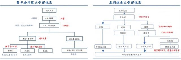 一块橡皮卖了100万 小学生文具在拼多多上杀疯了