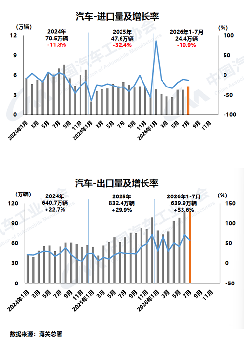 5进出口.png