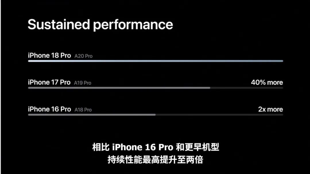 买前必看：老款要不要换iPhone 18 Pro系列？对比一下就懂了